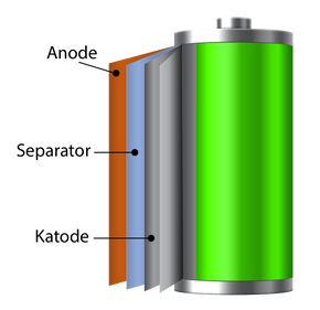 Dette er komponentene i batteriet. <i>Illustrasjon:  Sintef</i>