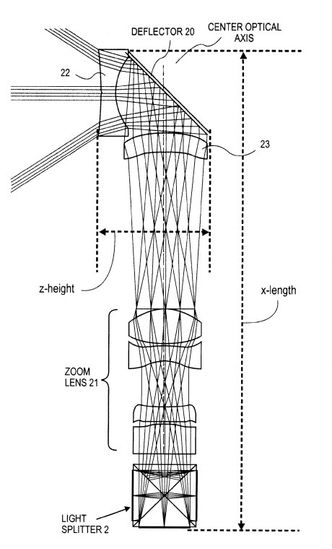 Vinkler lysetNår lyset som kommer inn kan reflekteres 90 grader, muliggjør det en langt lengre kameramodul. At hver primærfarge får sin egen sensor øker også fargenøyaktigheten og lyssensitiviteten.