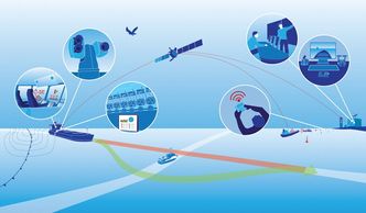 Illustrasjonen fra Munin-prosjektet viser alt som kan overvåkes og styres fra land om bord i autonome skip. Foto: Chalmers Universitet