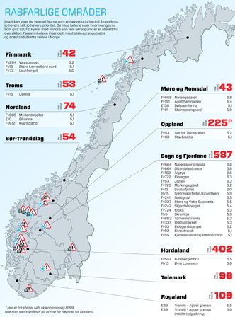 Har ikke krevd tunnel Grafikken viser de veiene i Norge som er høyest prioritert til å rassikres. Jo høyere tall, jo høyere prioritet. De røde tallene viser hvor mange ras som gikk i 2012.