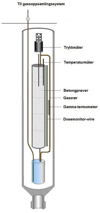 Stort markedFølger med: Betong-elementer fra Japan og Finland legges ned i denne spesialbygde riggen, før den senkes ned i atomreaktoren. Måleinstrumenter i riggen gjør at forskerne kan følge med på hva som skjer der.