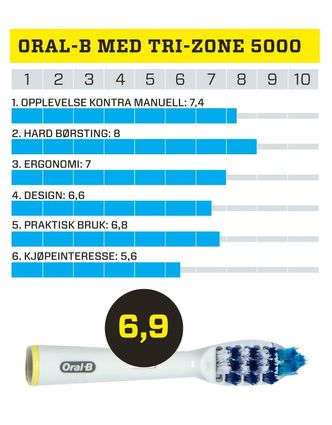 Oral-B med Tri-zone 5000
