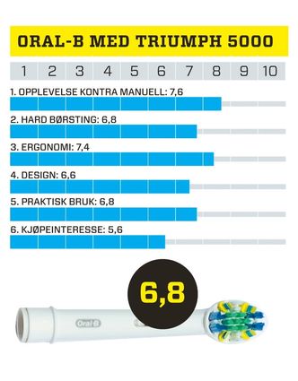 Oral-B med Triumph 5000