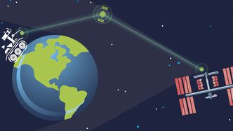 Ford har testet ut teknologi utviklet for romfart for å bygge et robust kommunikasjonsnettverk mellom biler.