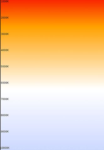 Varmt og kaldt: Hvitt lys kan være så mangt. Fra veldig varmt, det vil si kaldt på Kelvinskalaen, helt opp til isende blåaktig hvitt som er langt opp i Kelvintemperatur.