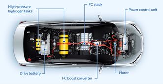 Fremdriftssystemet til en hydrogenbrenselcellebil. Foto: Toyota