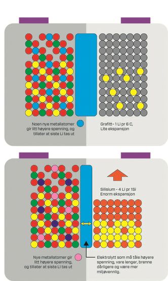  Bilde: Illustrasjon
