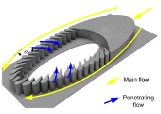 Renseenheten kan tilpasses alle typer væske.
