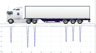 Mer informasjon: Piggdekksensoren gir en slags ultralydavbildning av dekket, som kan avsløre mer om dekket enn hvorvidt det har pigger. Det kan også brukes til å si noe om dekkmønsteret og hardheten i gummien. Ill: Ares Detection AS
