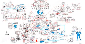 Helt smart: Västerås har omfattende planer for den fremvoksende smarte byen. Foto: Mälarenergi 