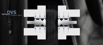 Tetningsprinsippet: Det er den midterste deltaringen som er hovedtetningen mellom miljøet på utsiden og mediet som strømmer gjennom rørskjøten. Den ytre ringen tetter mot utsiden og den indre mot rørsiden. Bilde: Pipeotech