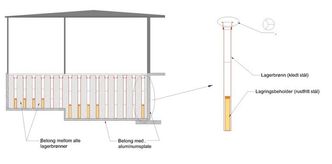 Tegningen viser Ifes lager for moderne brukt brensel, den eldste delen til venstre og en nyere del til høyre. Brukt brensel lagres i lagerbrønner, i lagringsbeholdere tre i høyden og tre på hvert nivå. Lageret ble bygget på 1960-tallet og kom i gradvis bruk utover det tiåret. Lageret håndterer det som finnes av brukt brensel fra dagens anlegg, Jeep II-reaktoren, på Kjeller.  Bilde: Ife
