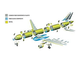Materialbruken i MC-21.
