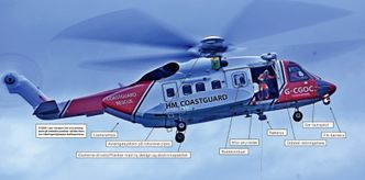 Sikorsky S-92 i sar-versjon i aksjon på Shetland. Foto: Per Erlien Dalløkken