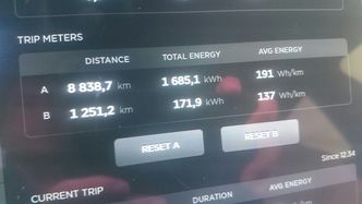 Tripmeter i Teslaen etter gjennomført tur. Foto: Privat