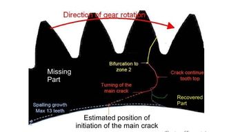 Bruddet på planetgiret på ulykkeshelikopteret i Skottland. Foto: AAIB