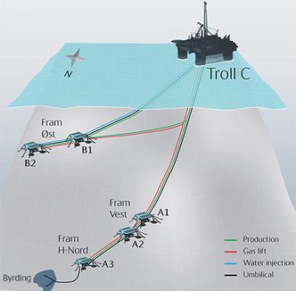 Illustrasjon av Byrding-utbyggingen i Nordsjøen. Foto: Statoil