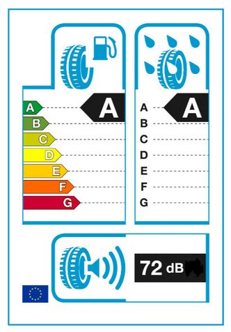EUs merkeordning for dekk beskriver energieffektivitet, våtgrep og støy. Foto: EU