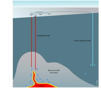 Statoil og partnerne skal ned på 5000 meters dyp. De må unngå magma, men må likevel være nært nok. Prosjektet går over tre år. Foto: Statoil