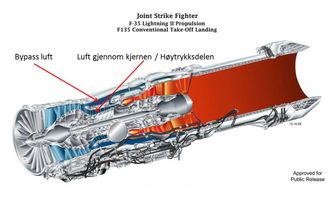 F135-motoren som sitter i F-35. Foto: Pratt &amp;amp; Whitney