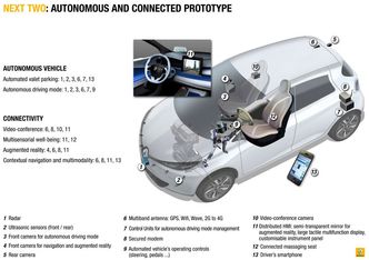 Renault Next Two ble vist frem i 2013. Foto: Renault