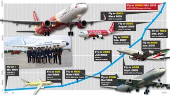 Airbus har kunnet feire runde tall hyppigere de siste årene enn i starten. Foto: Kjersti Magnussen