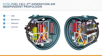 DCNS&#039; andre generasjon AIP-teknologi.