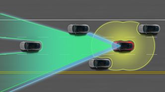 Tesla Autopilot benytter en rekke sensorer for å danne et bilde av omverdenen. Foto: Tesla