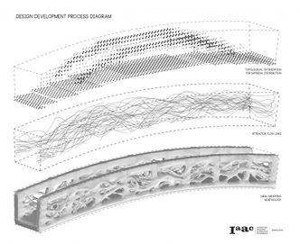 Brua, som befinner seg i en park i Madrid, er 12 meter lang og 1,75 meter bred. Foto: The Institute for Advanced Architecture of Catalonia (IAAC)