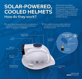 Her er en nærmere beskrivelse av hvordan hjelmen fungerer. Foto: Qatar Supreme Committee for Delivery &amp; Legacy