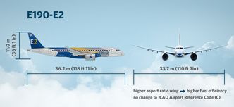 E190-E2. Foto: Embraer
