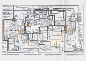 Datanettverket &quot;World Weather Watch&quot; var i bruk fra 1972. Selv om Oslo er plassert øverst og i midten, illustrerer nettverket hvordan den tidligere meteorologiske stormakten nå befant seg i periferien. Foto: Verdens meteorologiorganisasjons rapport &quot;WMO 721/1990&quot;