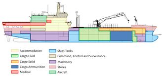 Slik blir KNM Maud inndelt Foto: Forsvarsmateriell