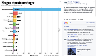 Det var ikke den grafiske fremstillingen man skulle se nøye på, ifølge Norsk olje og gass. Foto: Skjermdump/Facebook