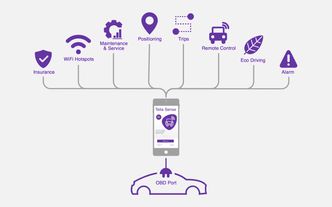 Telia Sense tilbyr noen av de samme tjenestene som Telenor Connect. Foto: TeliaSonera