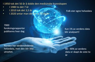 Medisinske data: Uten avansert IT blir det umulig for mennesker å følge med og utnytte mulighetene i den medisinske forskningsfronten. Foto: IBM