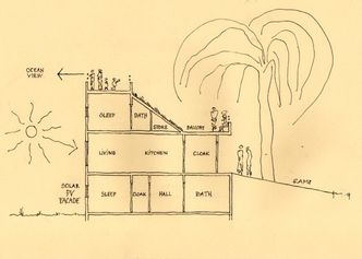 Slik er plantegningen når man ser huset fra siden. Foto: Tegning