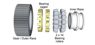 Planetgirene er konstruert slik at de fungerer som gir på utsiden, samtidig som de utgjør ytre lagerbane for et sfærisk rullelager på innsiden. Bilde: SHT