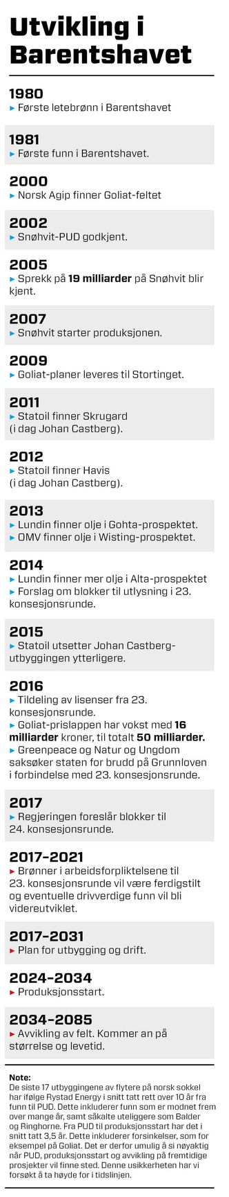Bilde: Kjersti Magnussen