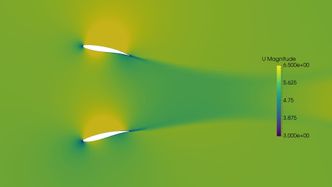 Simulering av to foiler i flappebevegelse. Foto: Flapping Foil