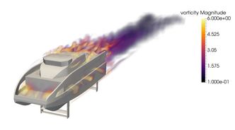 Simulering av luftmotstand. Den totale motstanden er lavere for en foilbåt, men luftmotstanden utgjør en større del enn på ordinær katamaran. Foto: Flapping Foil