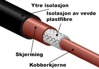 Isolasjonslaget nærmest kobberkjernen er vevd av 0,03 millimeter tynne plastfibre. Disse kan lede lys, har norske forskere funnet ut. Foto: Høgskolen i Akershus