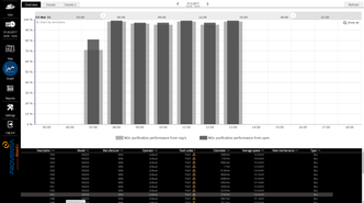 Ved hjelp av sensorer kan Unibuss til en hver tid se hvor mye NOx bussene slipper ut. Foto: Unibuss