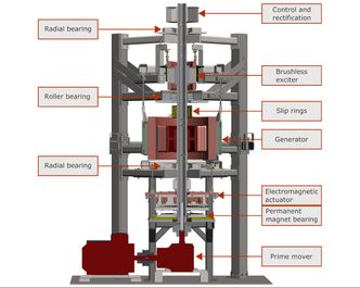 Testriggen. Foto: Jonas Kristiansen Nøland