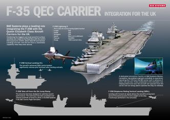 BAE Systems er både en av de største industripartnerne i F-35-programmet og bygger de to hangarskipene i Queen Elizabeth-klassen. Foto: BAE System