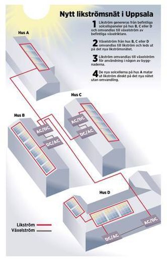 Likestrom-grafik-ny-teknik. Illustrasjon: Jonas Askergren/NyTeknik