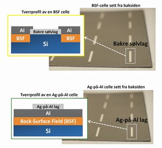 Nå og neste år: I dag legges sølvstripene som trengs for å kunne lodde kobberledere til solcellene rett på silisium, men omkranset av aluminium. Neste år vil industrien i stedet kunne legge sølvstripene oppå aluminiumsbelegget og da øker arealet av BSF, det vil si det arealet av cellen som er dopet med aluminium. Det øker effektiviteten i solcellen med nesten en prosent (relativt). Bilde: Erik Sauar