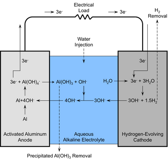 Reaksjonsdiagram Foto: OWP