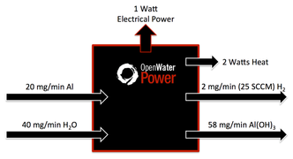 Massebalanse og kraft utbytte. SCCM betyr standard kubikk centimeter. Foto: OWP