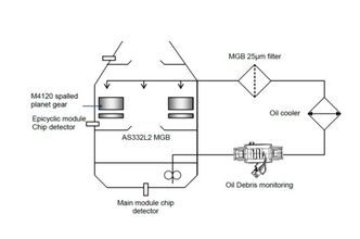 Prinsippskisse av nytt partikkeldeteksjonssystem. Foto: Airbus Helicopters